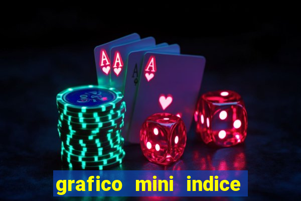 grafico mini indice em tempo real